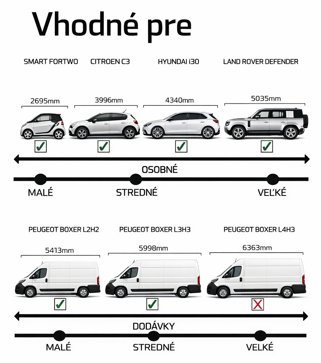 zdvihak vhodny pre tieto typy vozidiel